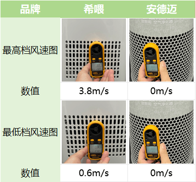 养宠空气净化器排行JN江南下载榜有哪些品牌？希喂安德迈两款产品真实测试(图3)