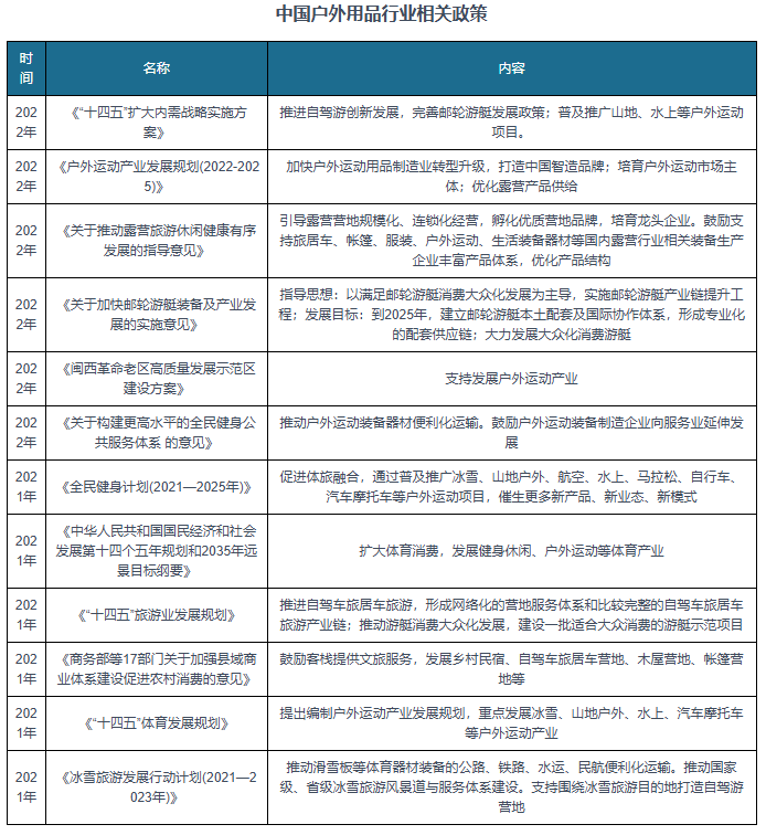 beat365官网国内户外用品行业保持稳步增长 市场巨大潜力待挖掘(图5)