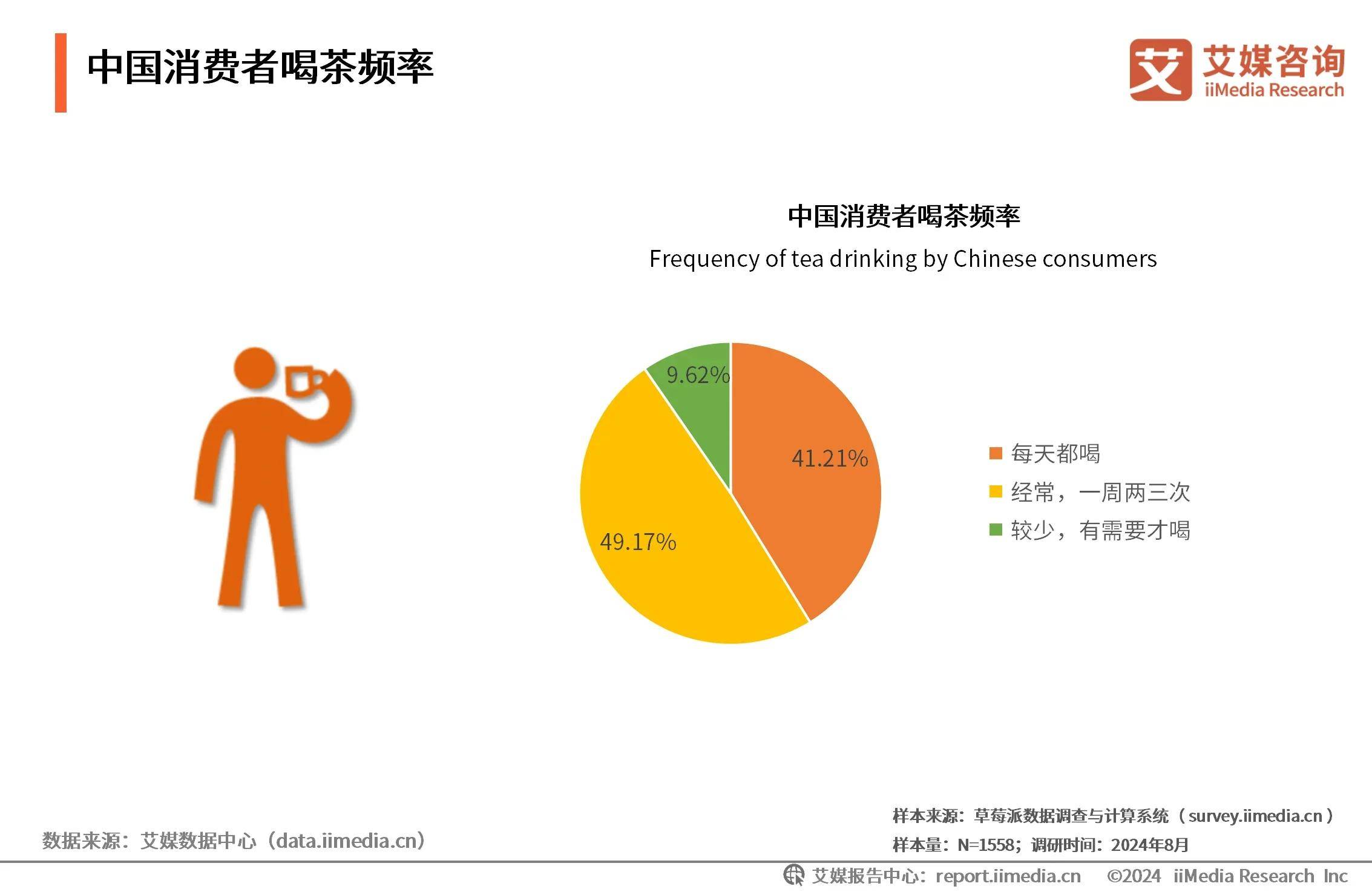 PG电子平台2024年中国茶叶行业：饮茶文化渗透日常生活新兴消费习惯加速行业品类细分化(图1)