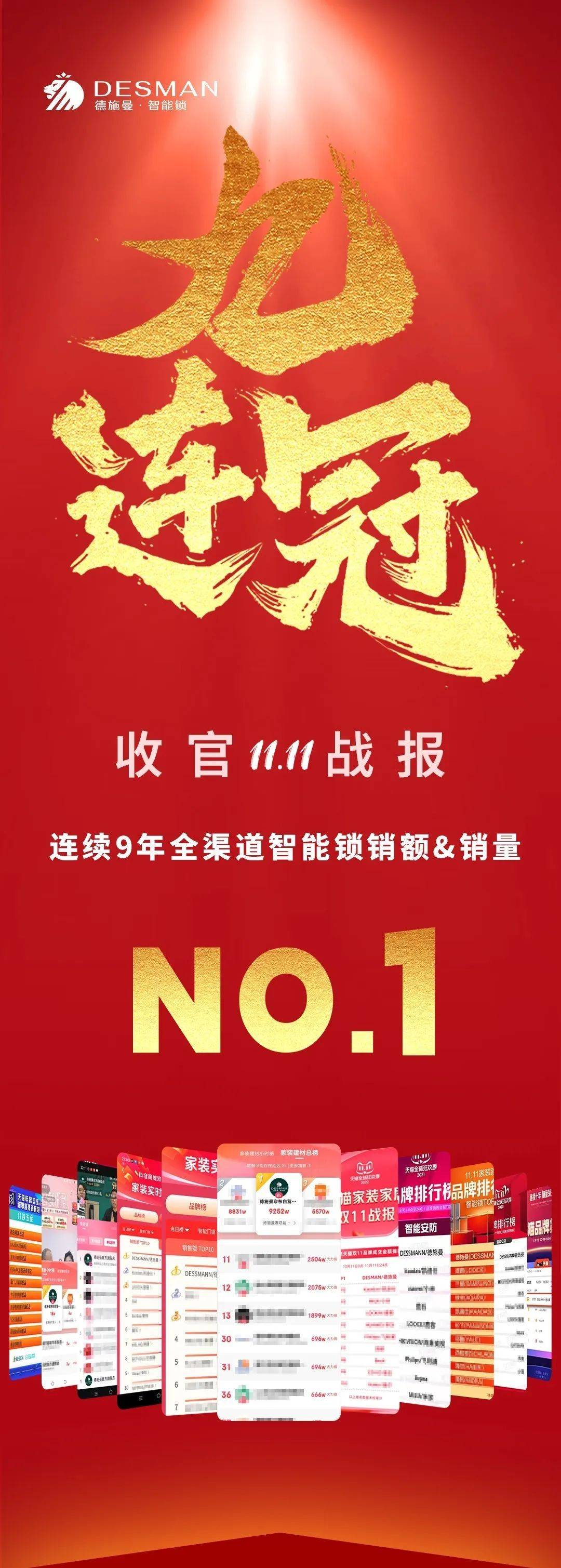 九年九连冠全渠道第一！霸屏官榜！德施曼智能锁拿下双11销额销量双冠！(图1)