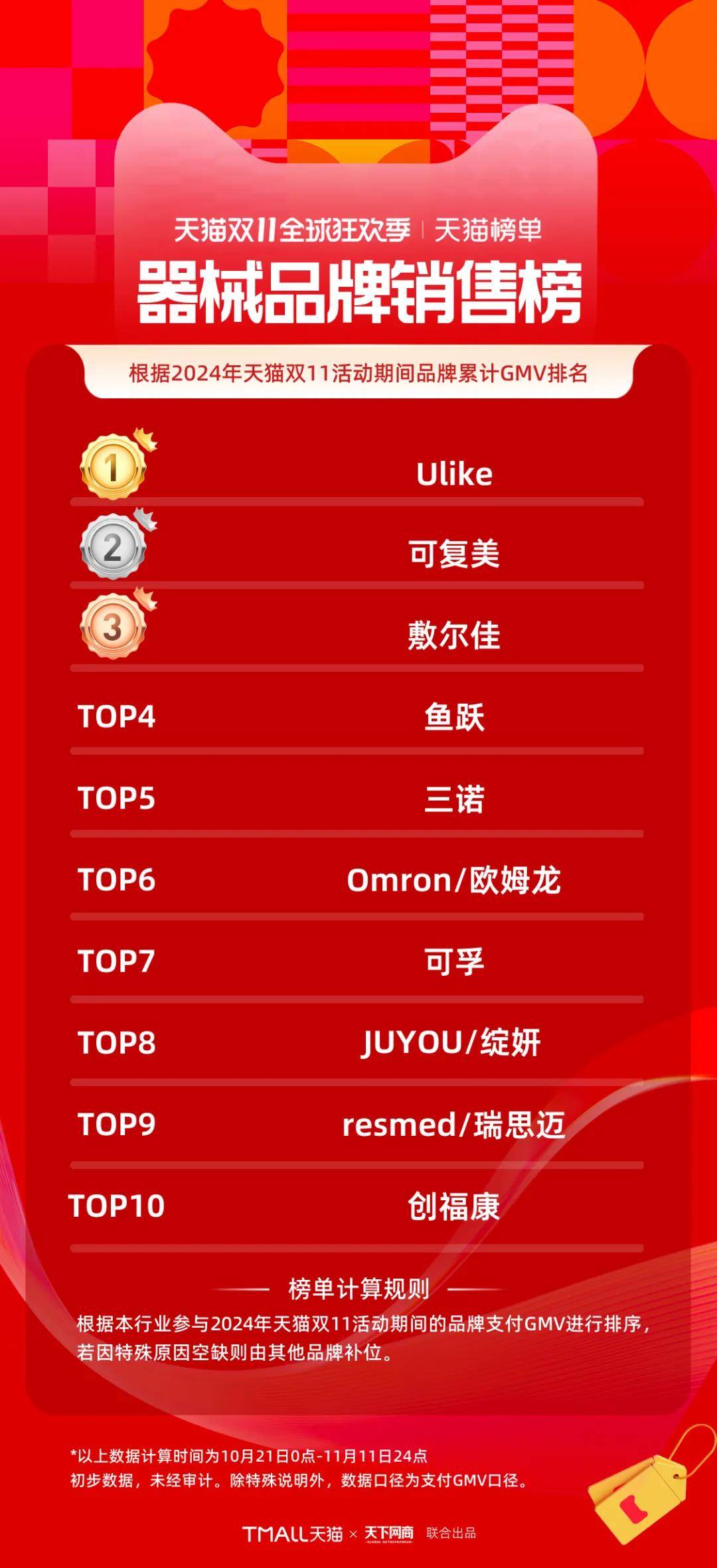 双11品牌销量排行榜前十名揭秘：谁是销量之王？