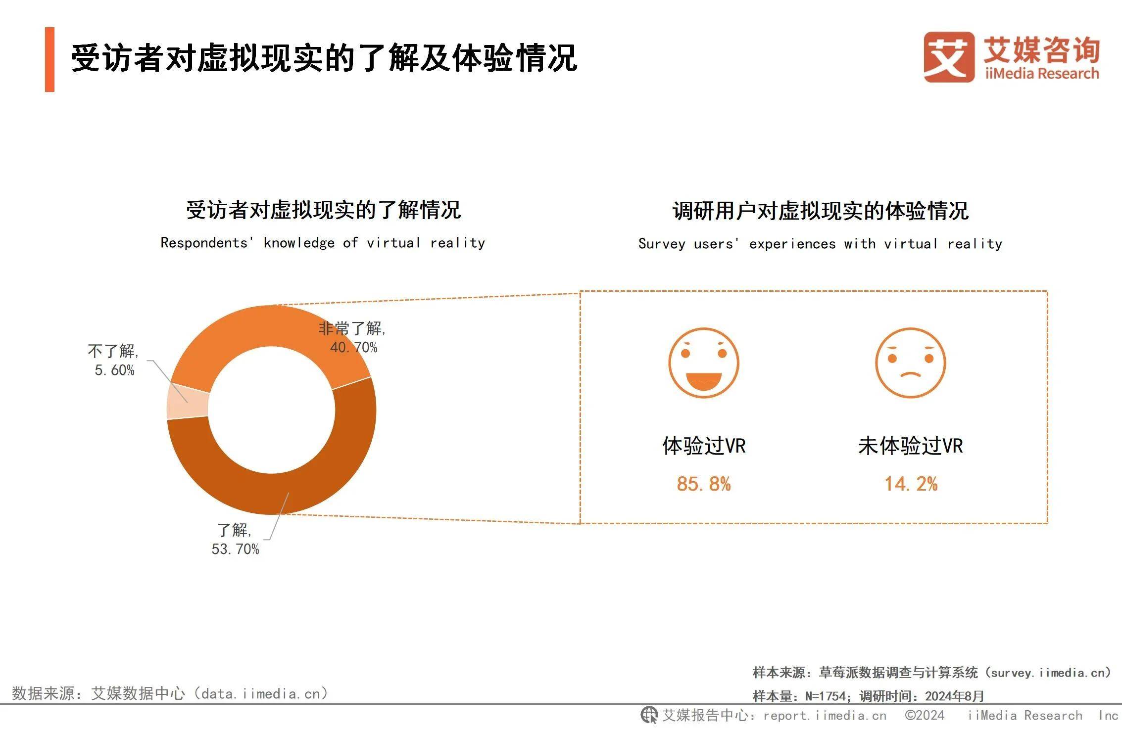 2024年中国虚拟现实行业：年轻群体驱动VR技术发展一体式头显深受用户果博官网喜爱(图2)