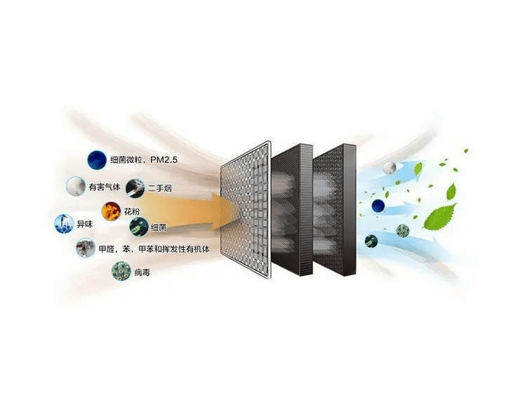 空气净化器选择攻略 除甲醛空气伟德下载净化器品牌怎么选好用又快速(图1)