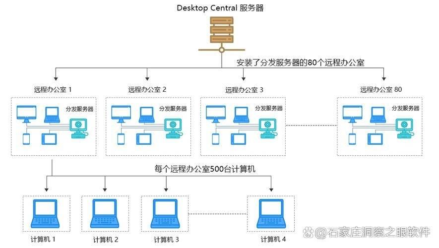如何选择适合的服务器局域网管理软件？  第1张