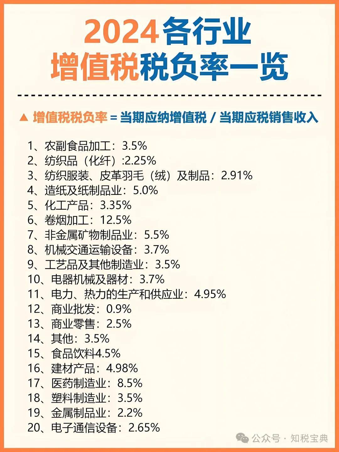 食品批发税负率一般控制在多少合适