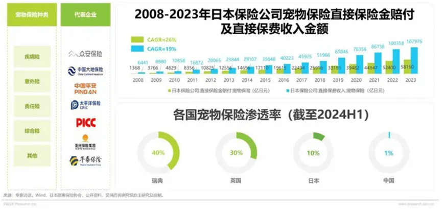 荣格宠物食品行业资讯： 2024年中国宠物行业研究报告JN江南网址(图13)