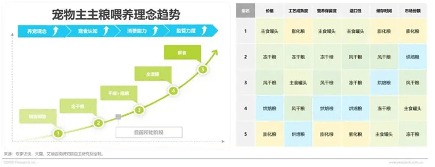 荣格宠物食品行业资讯： 2024年中国宠物行业研究报告JN江南网址(图15)