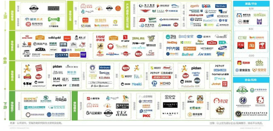 荣格宠物食品行业资讯： 2024年中国宠物行业研究报告JN江南网址(图8)