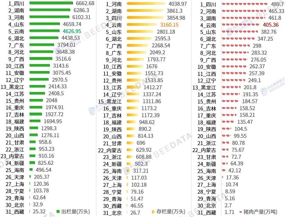 一竞技app一文了解云南省“1+10+3”产业在全国地位(图14)