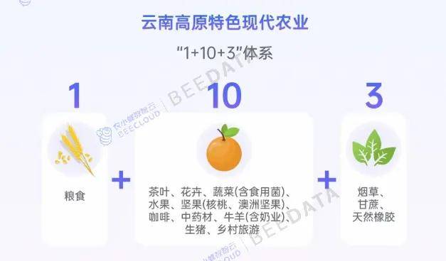 一竞技app一文了解云南省“1+10+3”产业在全国地位(图1)