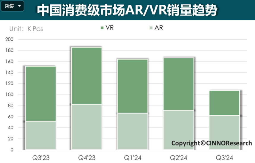 欧博体育官网全息VRAR行业发展动态周报2024年第46周（11月11日月17日）(图2)