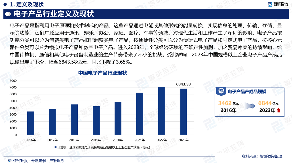 2025版电子产品行业发展现状及市场全景评估报告（智研咨询发布）(图2)