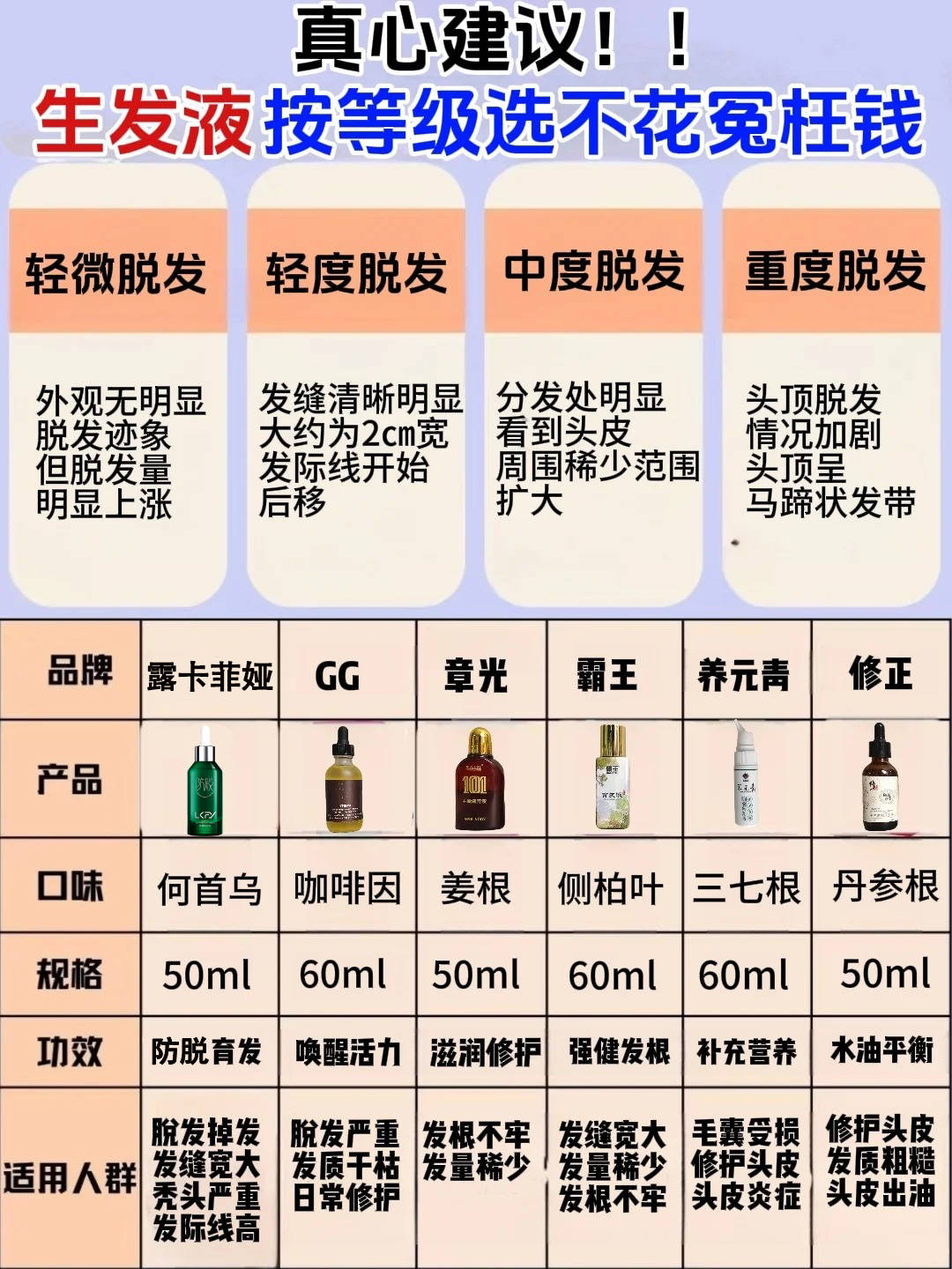 男性斑秃：公认防脱生发最好的品牌有哪些？分享