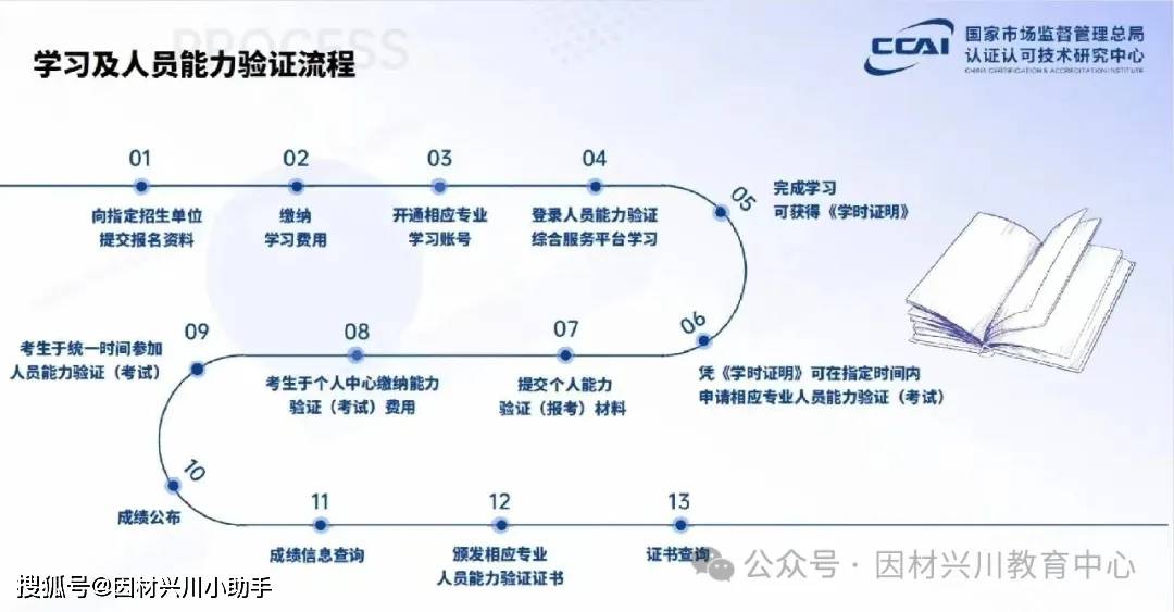 税务筹划师人员能力验证市场监管总局认研中心增加11月批次考试安排b33体育网址(图3)