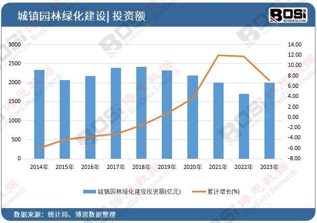 开云电竞入口园林规划行业的春天：中国市场需求与政策支持的双重驱动(图1)