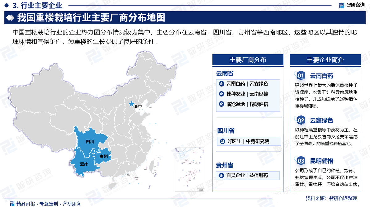 2025版重楼栽培行业发展现状及市场全景评估必赢网址报告（智研咨询发布）(图4)