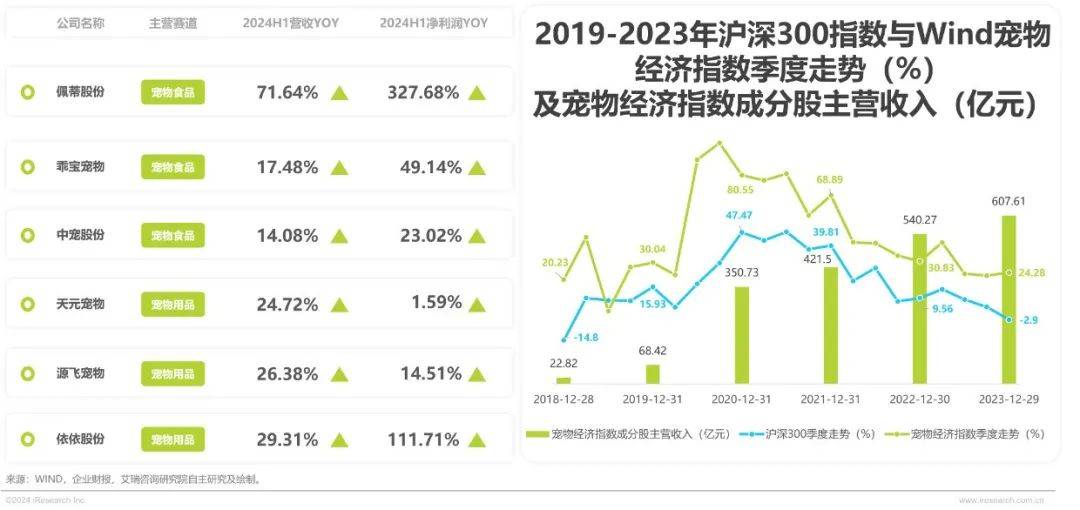 九游娱乐下载2024年中国宠物行业研究报告(图5)