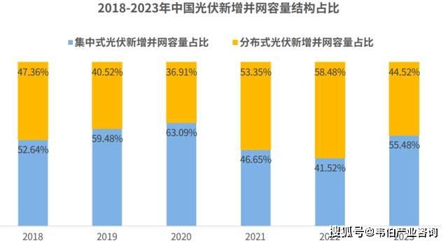 欧博体育官网产业深度分析：一文看懂光伏产业政策发展阶段装机容量链分布前景及趋势（多图）(图6)