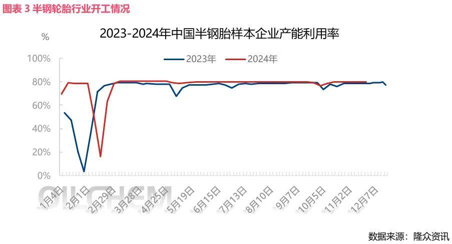 2024年1开云全站平台1月轮胎产业周报(图3)