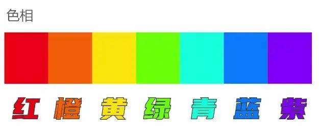 指不同颜色的名字，比如红、橙、黄、绿、青、蓝、紫这七大基本的色相。