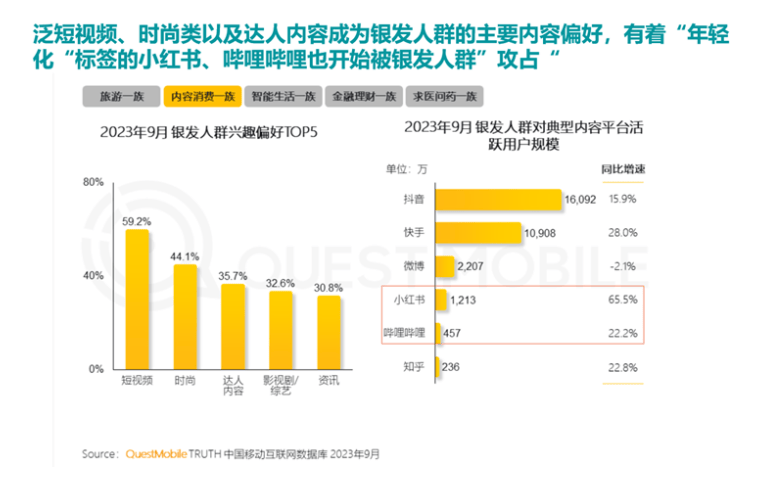 %银发数码摄影进阶为市场掘金新热点米乐m6客单价过万成交增长超100(图5)