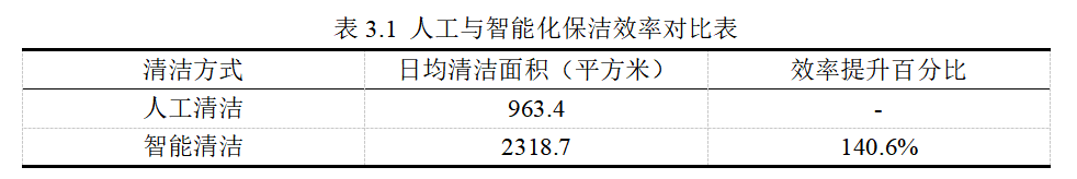 果博官网基于智能化策略的医院保洁效能探究(图1)