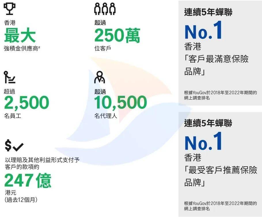 最新香港保险公司的业务排名（下）(图4)