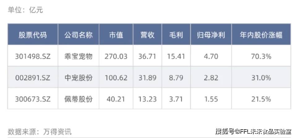 ng28注册列入“十大最景气市场”「宠物食品」需求场景TOP3盘点(图2)