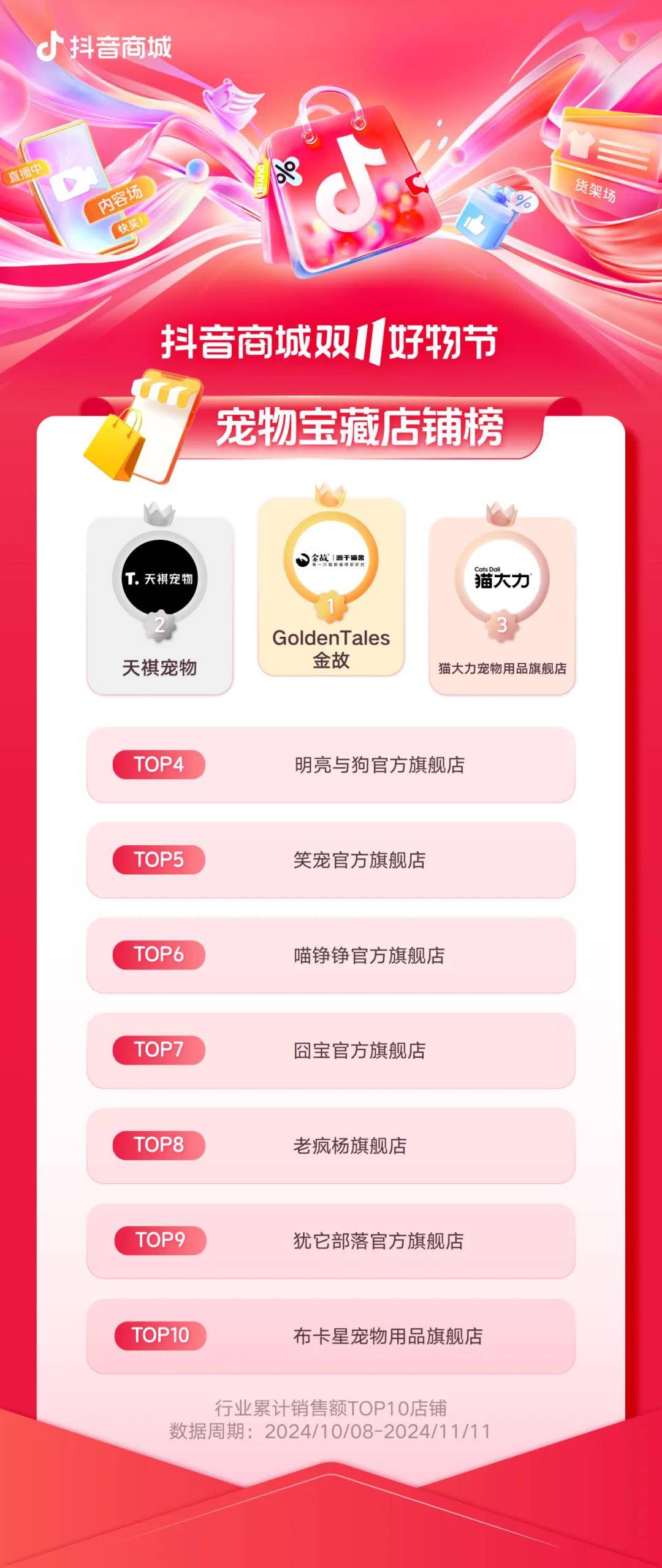 解析抖音宠物商家双11两大销售额增长法宝：商品卡、关键词搜索