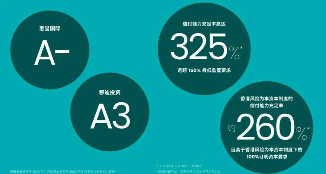 最新香港保险公司的业务排名（下）(图8)