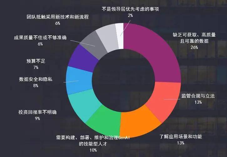 生成式人工智能将如何推动税务与财务b33体育转型？(图5)