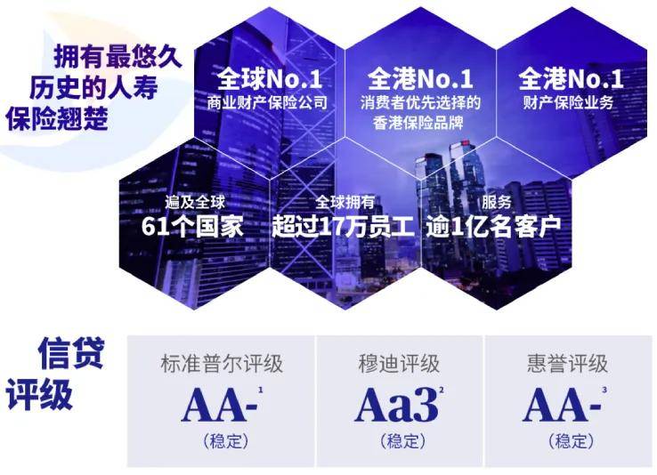 最新香港保险公司的业务排名（下）(图6)
