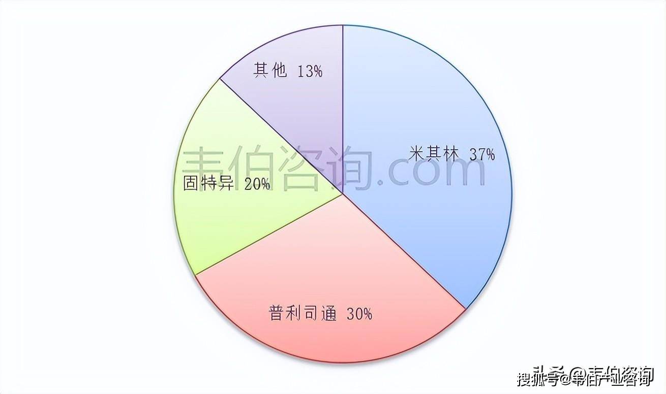 开云全站入口2024年航空轮胎行业主要壁垒及全球航空轮胎生产企业分布情况(图8)