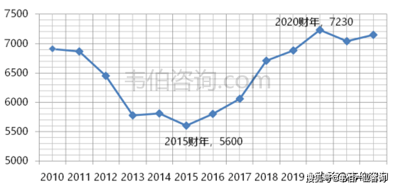 开云全站入口2024年航空轮胎行业主要壁垒及全球航空轮胎生产企业分布情况(图5)