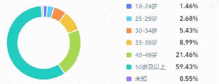 星空体育入口火蝠案例 食品类目投产比逆转弱付费如何带来高转化？(图2)