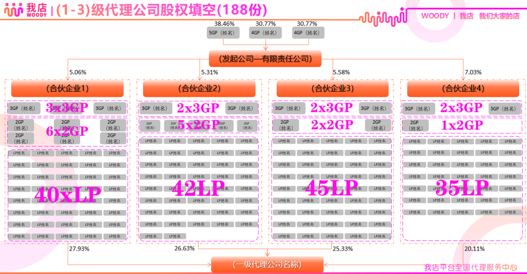 免费的ip地址 代理