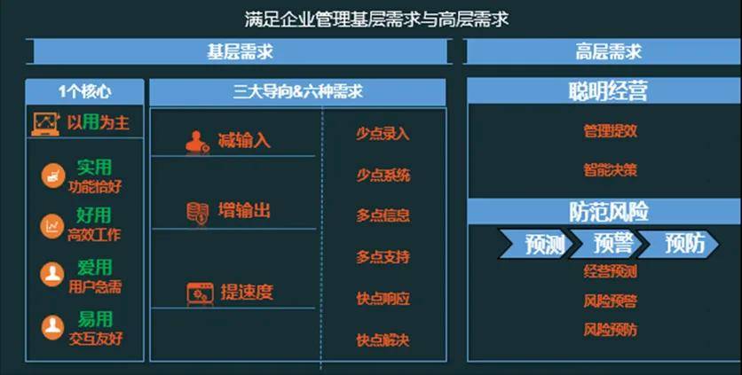 数字化是什么意思数字化的根本目的是提高全要素生产率(图5)