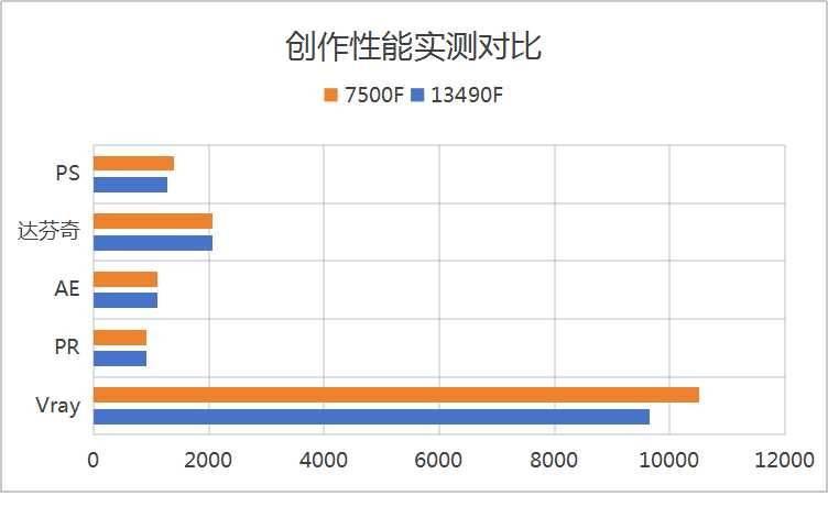 13490F与7500F对比总结：为何13490F是更优选择