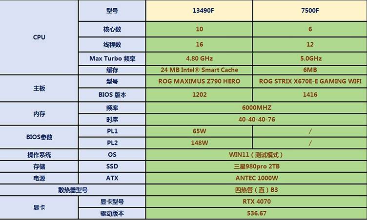 13490F与7500F对比总结：为何13490F是更优选择