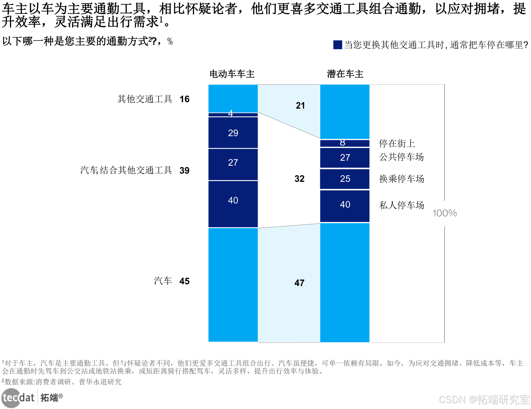 天行体育官网【专题】2024汽车电动化报告汇总PDF洞察（附原数据表）