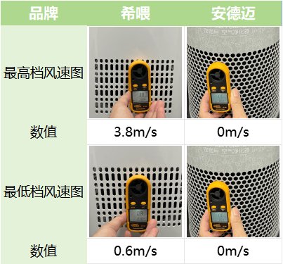 宠物空气净化器哪个好？为您带来希喂与安德迈的真实测评亿德体育app(图2)