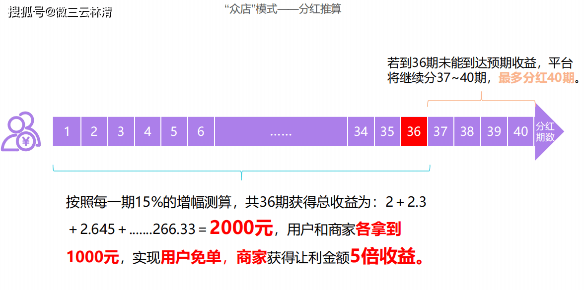 异业联盟型的“我店”凭什么越做越大