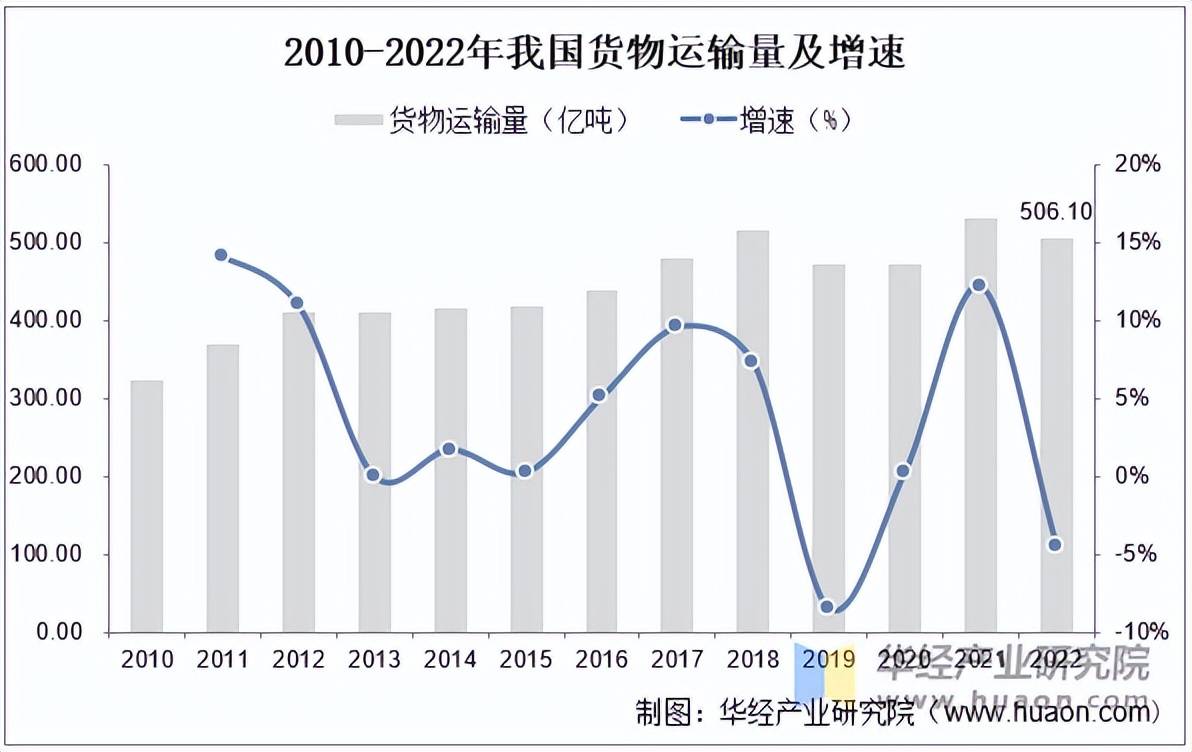 2025年中国公路货运行业发展历程、相关政策分析及产业链结构分析公路运输定义(图4)