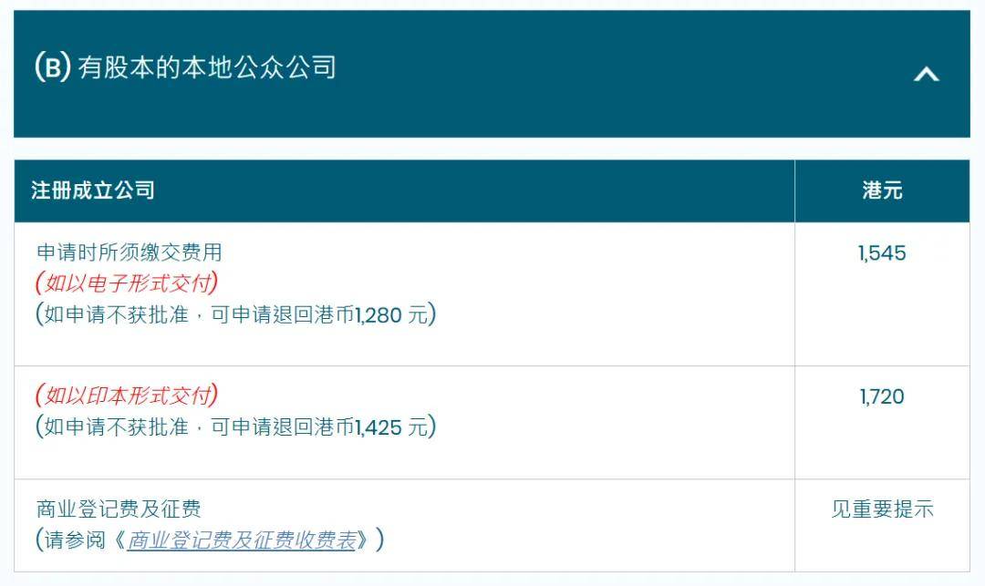b33体育app注册香港公司需要多少钱？有哪些坑要避免附公司注册攻略+靠谱的机构推荐(图3)