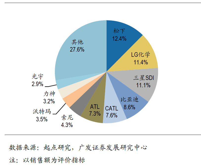 被环保忽悠瘸了的欧洲，用上千亿砸不出一块电池