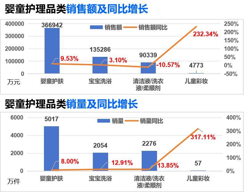 星空体育入口解锁2024年婴童护理市场密码(图4)