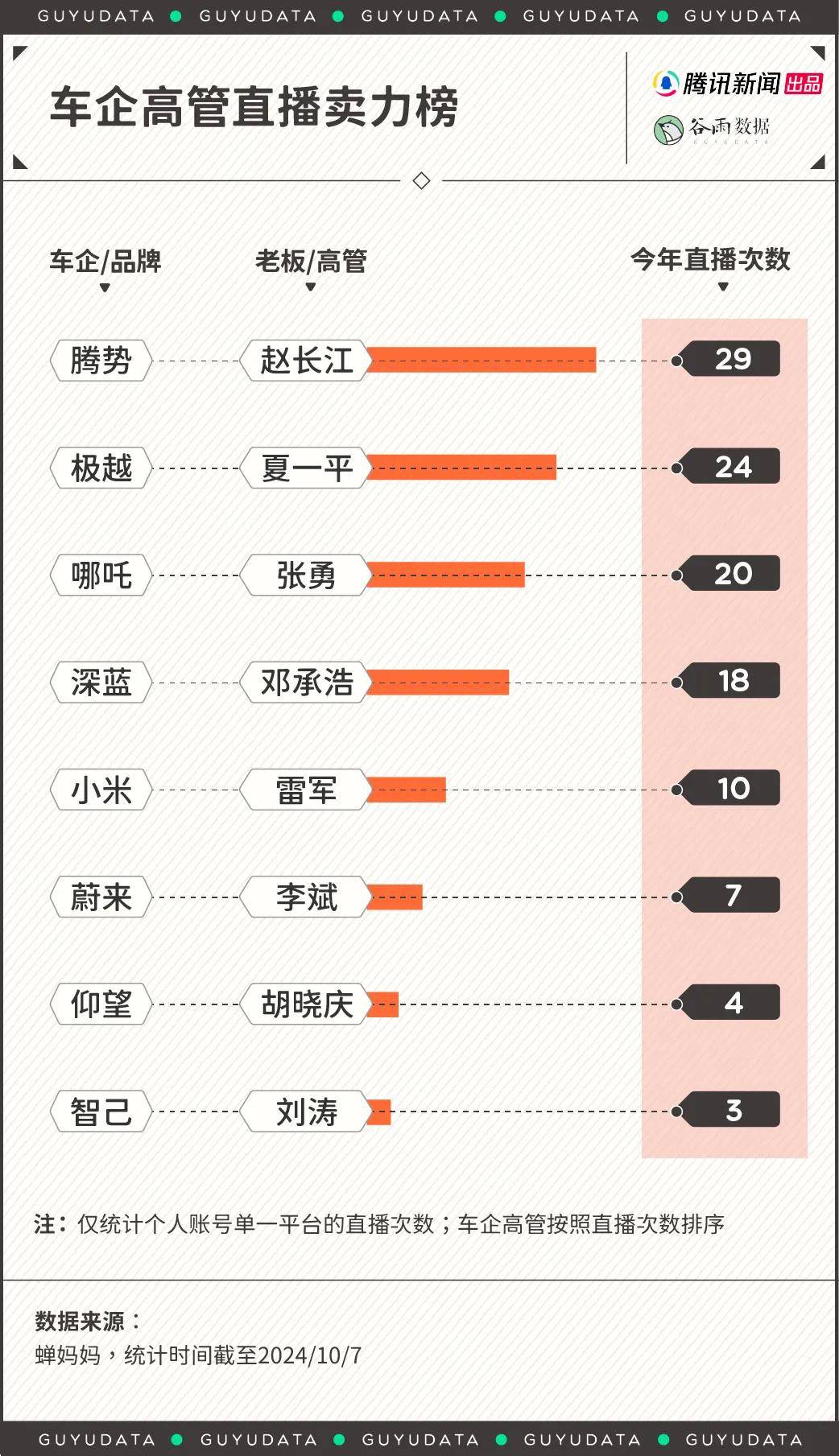 周鸿祎拍短剧火了，搞大事还得上真霸总？