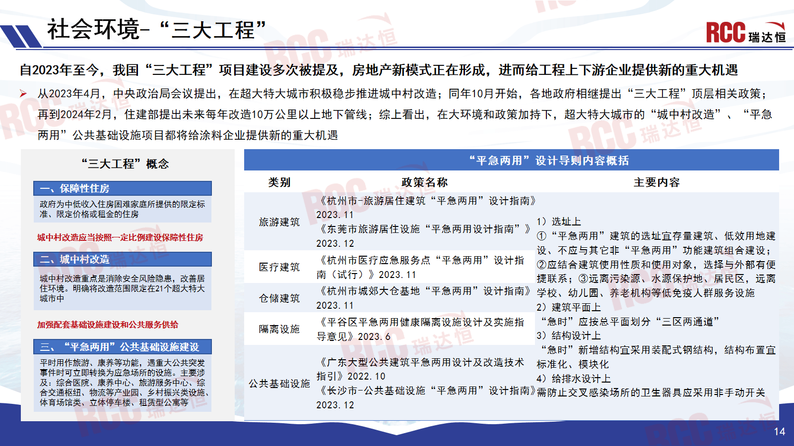 星空体育平台瑞达恒研究院丨建筑工程防水市场行业报告（2023年2024年）(图5)