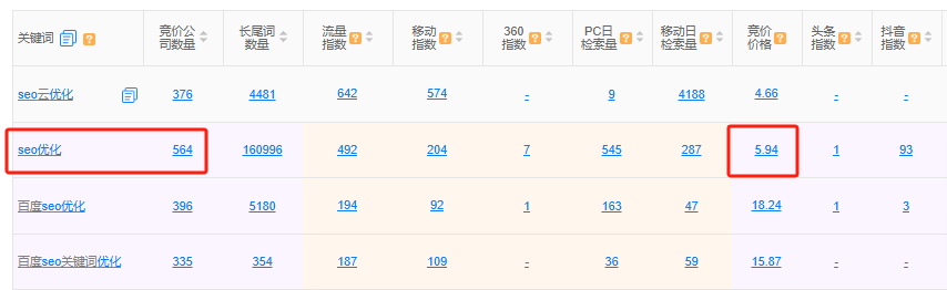 企业做了SEbeat365官网O优化有什么优势好处？(图2)