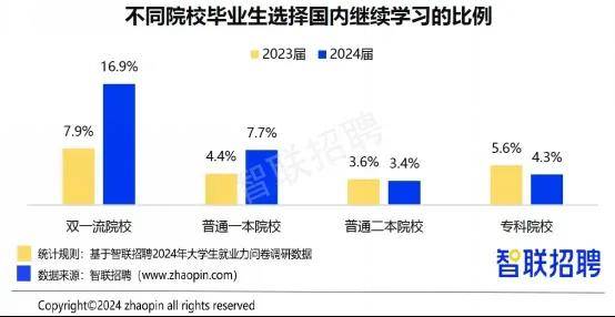 OB视讯智联招聘发布2024大学生就业力调研报告：多元选择下的求职新趋势(图2)